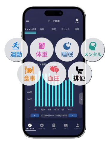 パーソナルデータの記録・管理