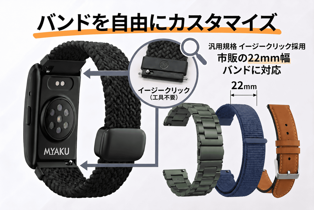 市販の22mm幅バンドに付け替え可能なイージークリック構造の図解