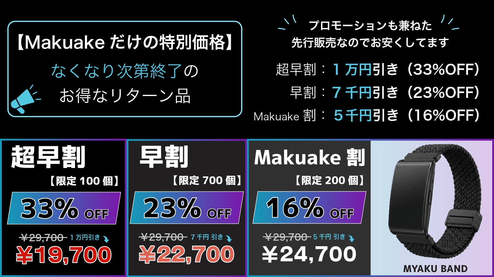 Makuakeだけの特別価格。超早割 限定100個 33%OFF ¥19,700、早割 限定700個 23%OFF ¥22,700、Makuake割 限定200個 16%OFF ¥24,700