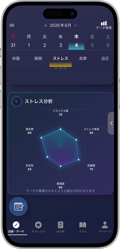ストレス分析を表示するアプリ画面
