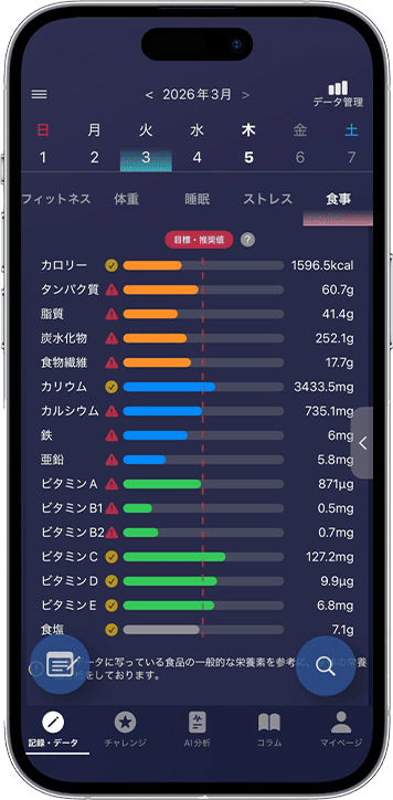 写真で栄養価分析