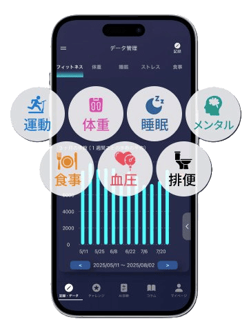 パーソナルデータの記録・管理