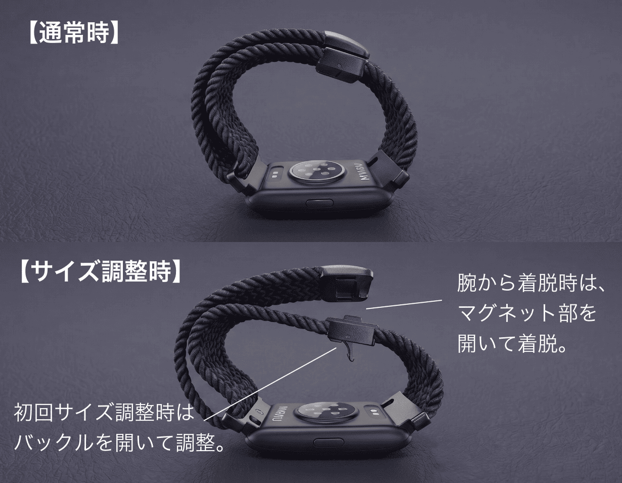通常時はマグネット部を開いて着脱、初回のサイズ調整時はバックルを開いて調整するバンドの状態
