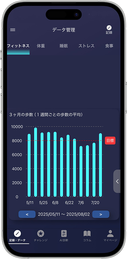 毎日のカラダを、見える化