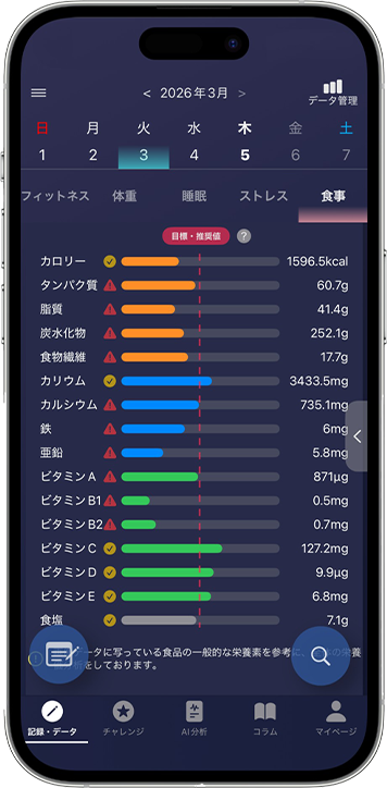 写真でラクラク！栄養価分析機能